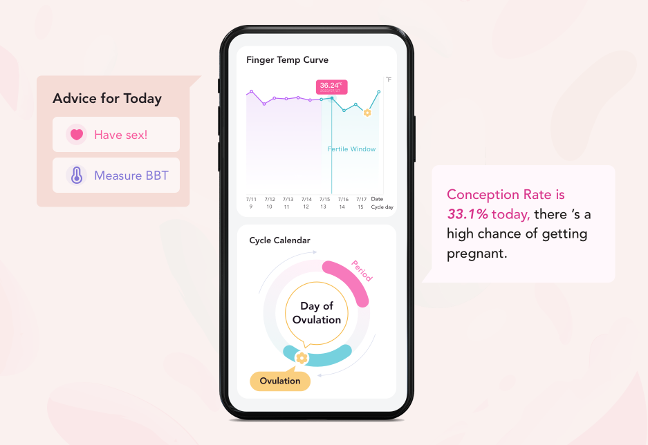 how to track ovulation